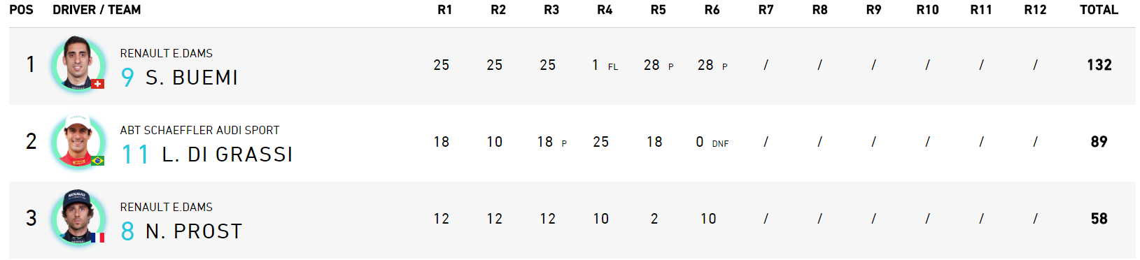 standings