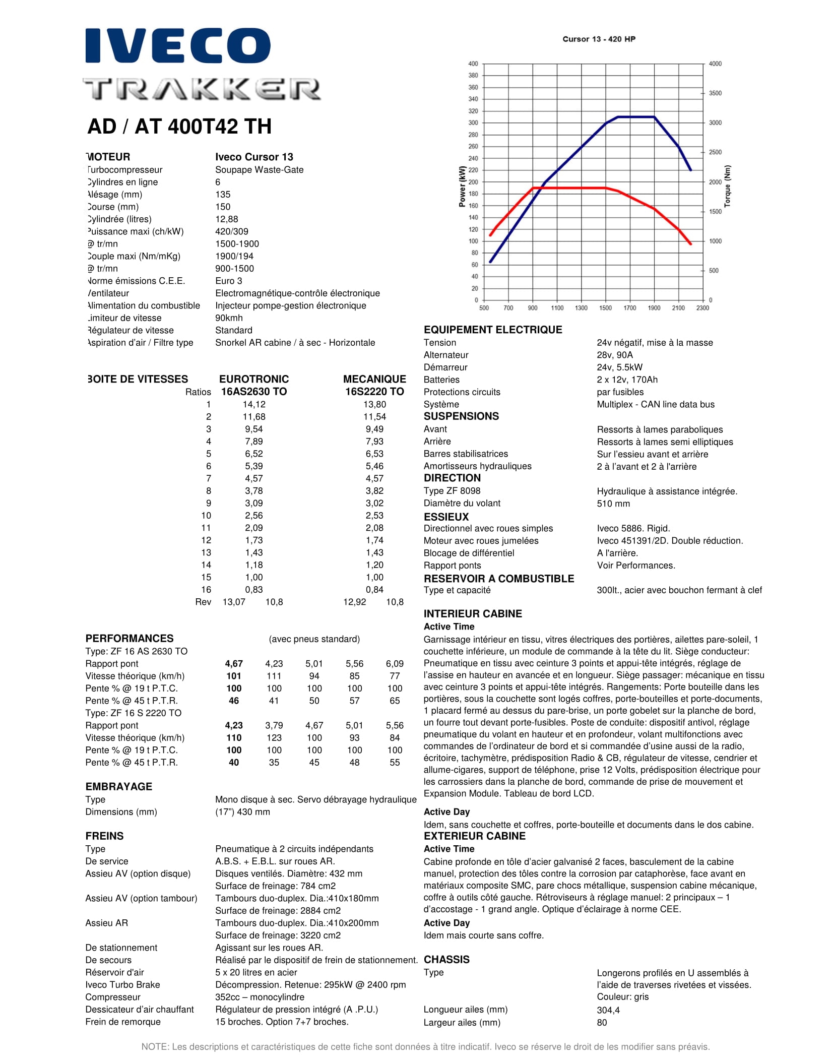 19 AD 400T42 TH - FR-2