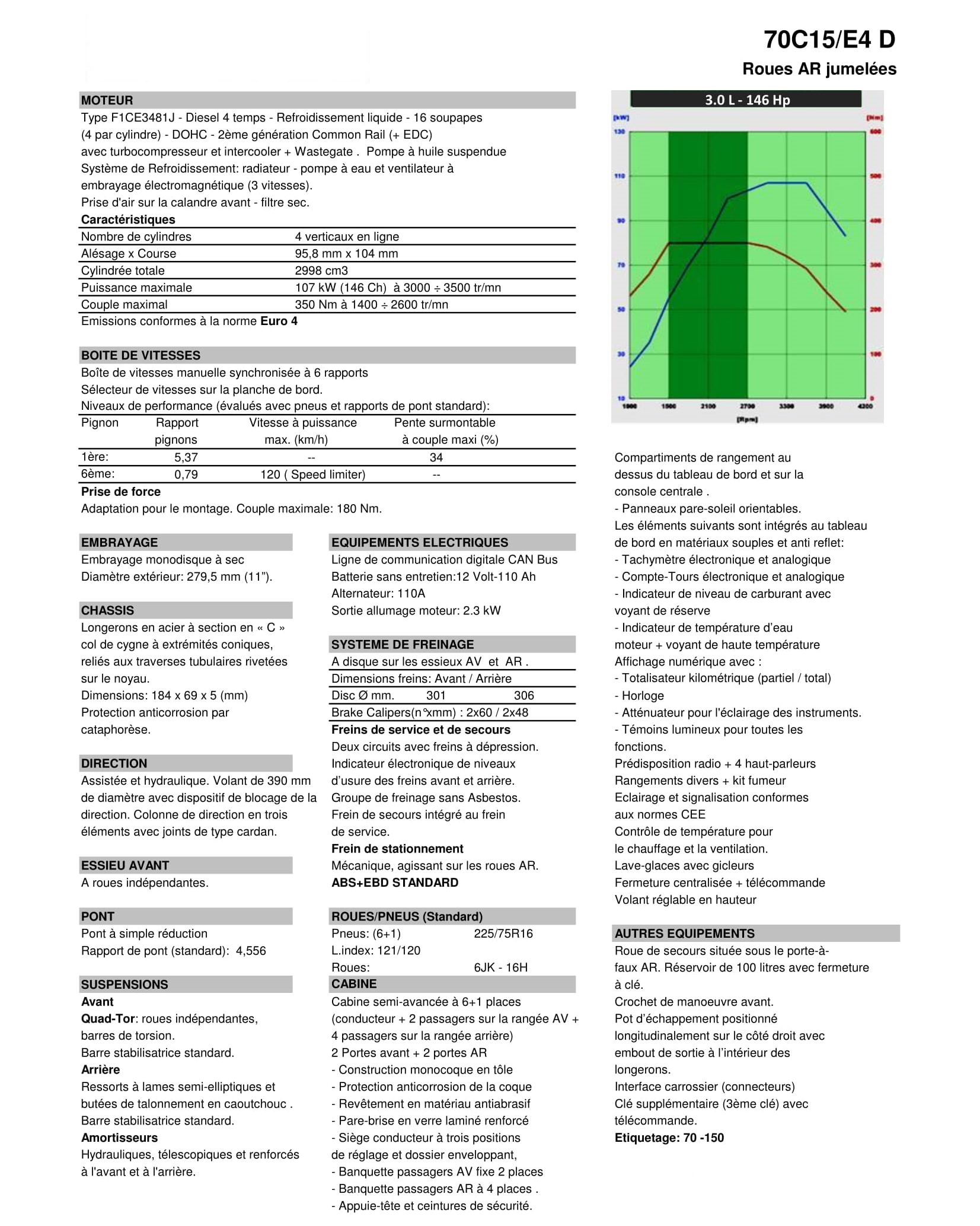 MCA_70C15D_E4_FR _1-2