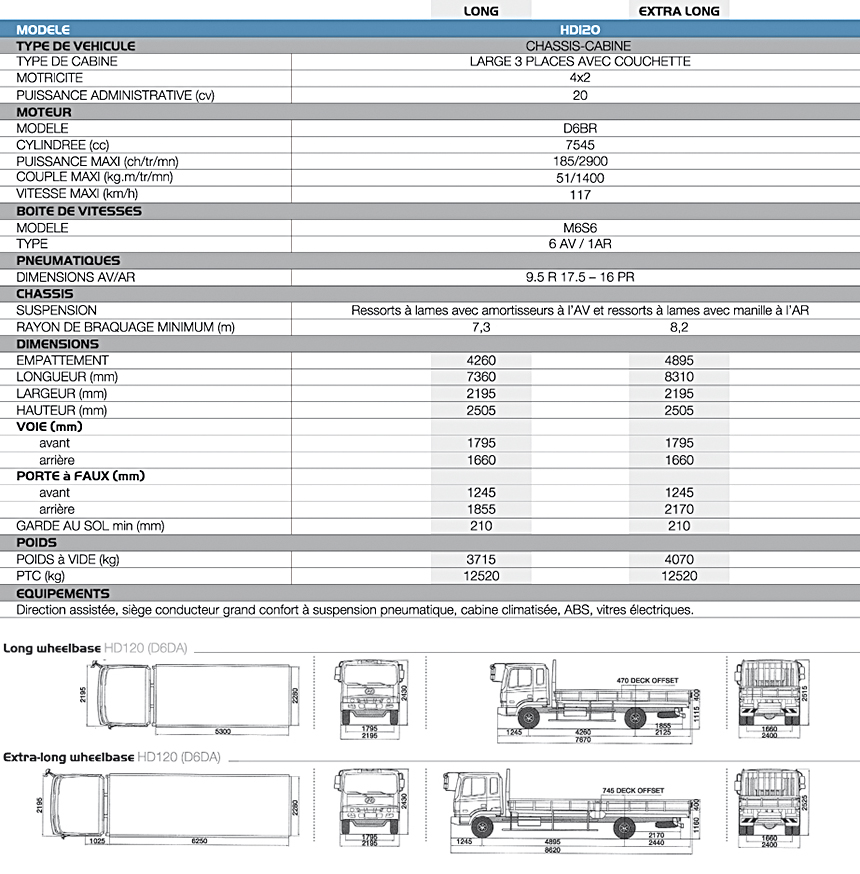 HD120_fiche