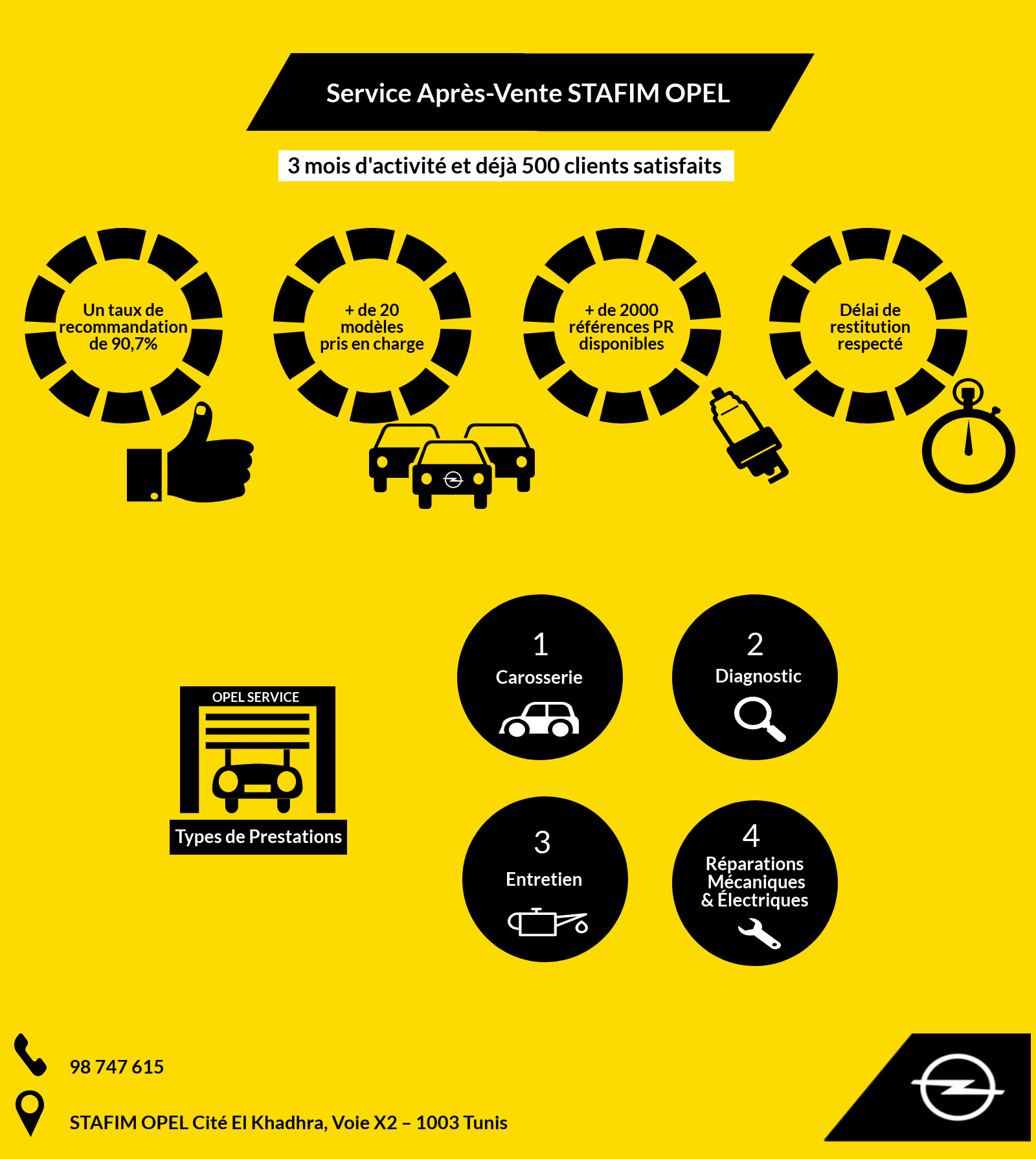 SAV Stafim OPEL infographie