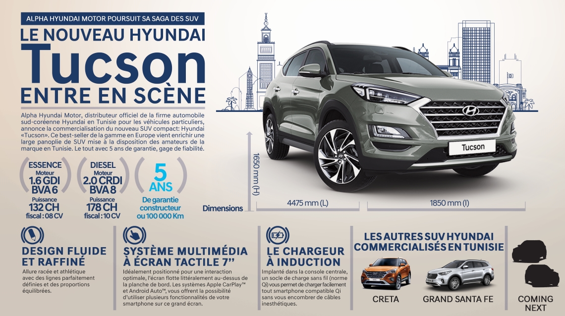 Infographie-HYUNDAI-TUCSON HD