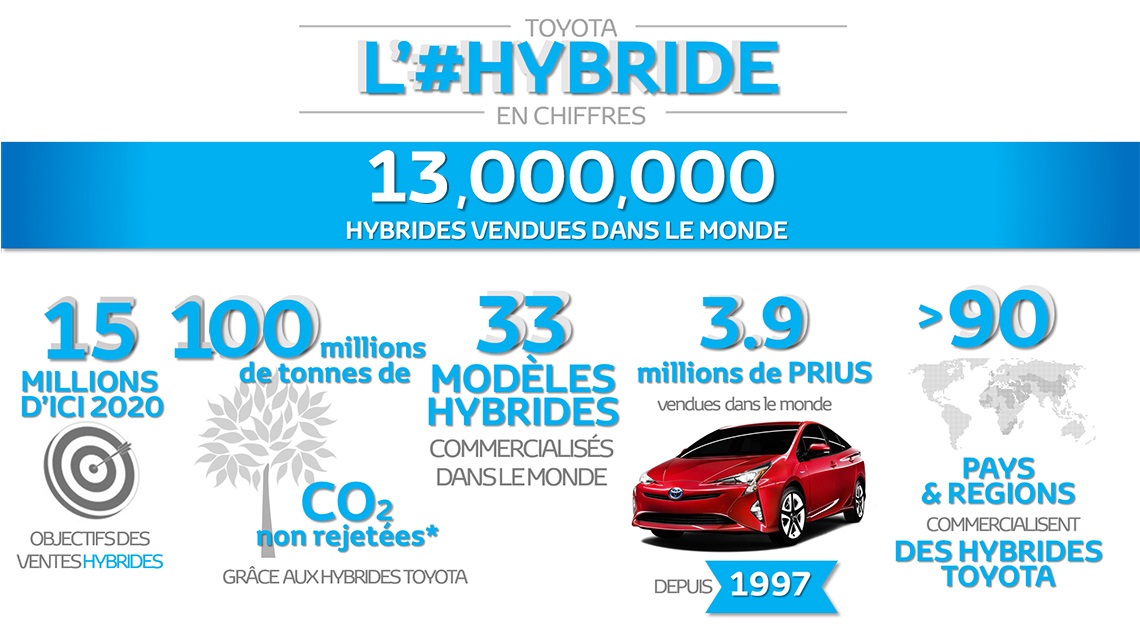 thirteen-million-hybrids_new_tcm-18-897901_tcm-18-897901